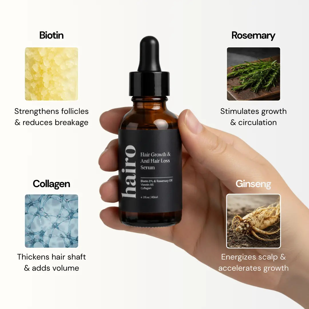 Full Pack | Hair Filler + Serum + Derma Roller